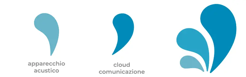 rebranding e restyling logo medicale